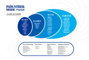 新松機(jī)器人 數(shù)字化工廠引領(lǐng)智能制造與文化創(chuàng)意融合新趨勢(shì)